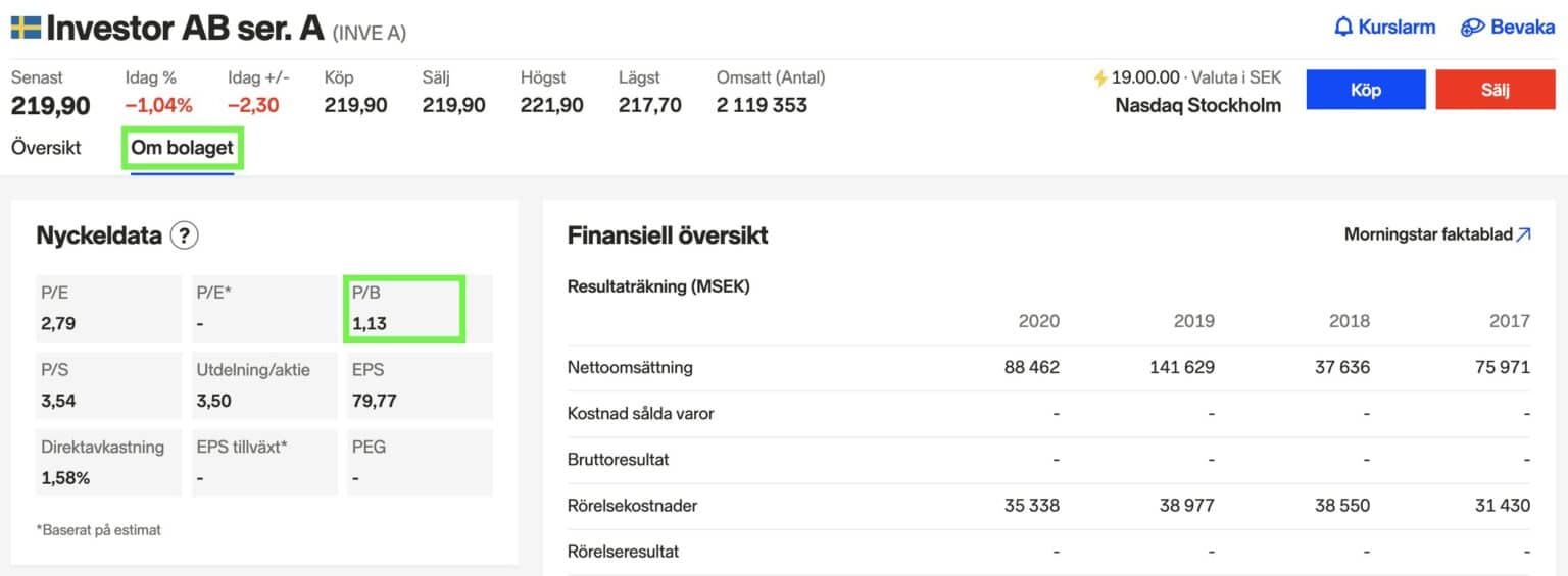 Vad är Ett P/B-tal? Hur Beräknar Man Och Använder Det – Börskunskap