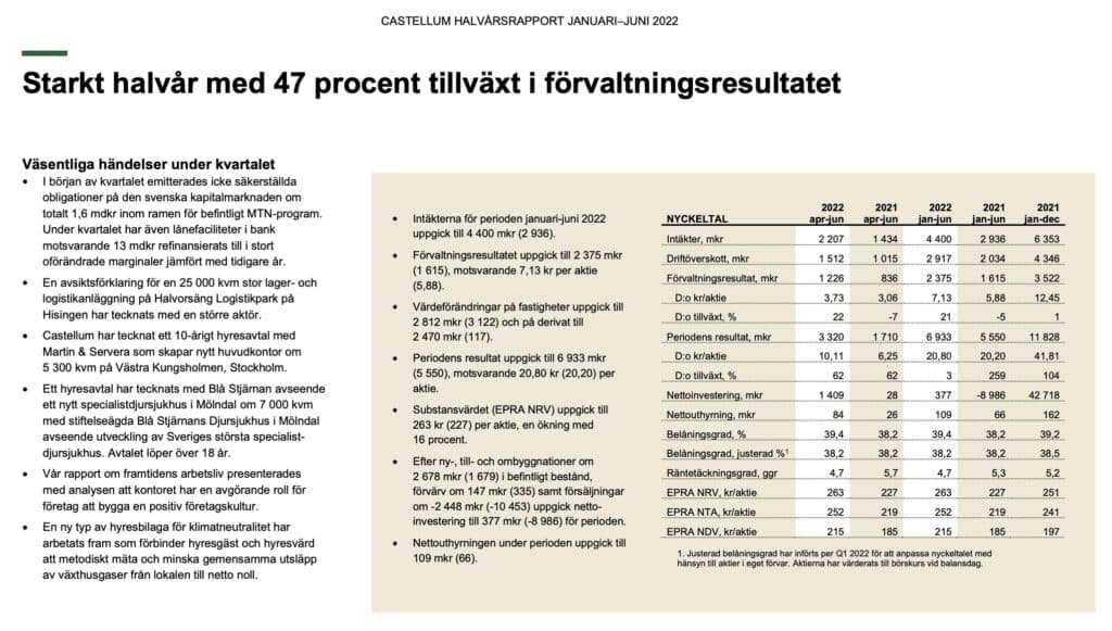 skärmdump från Castellums halvårsrapport 2022